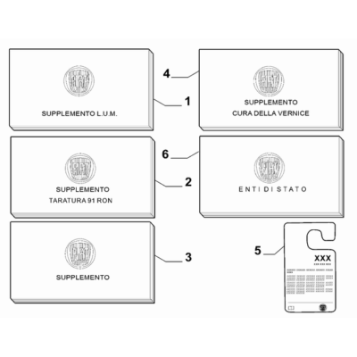 FIAT 500X 2016-Present Board Documentation Supplement