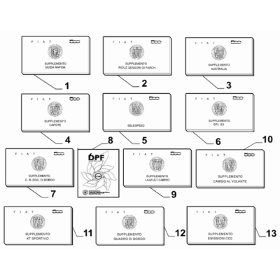 FIAT 500 2007-2016 Board Documentation Supplement